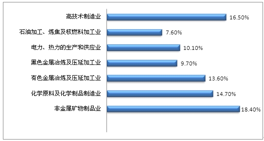 簡(jiǎn)析中國工業(yè)節(jié)能發(fā)展?fàn)顩r