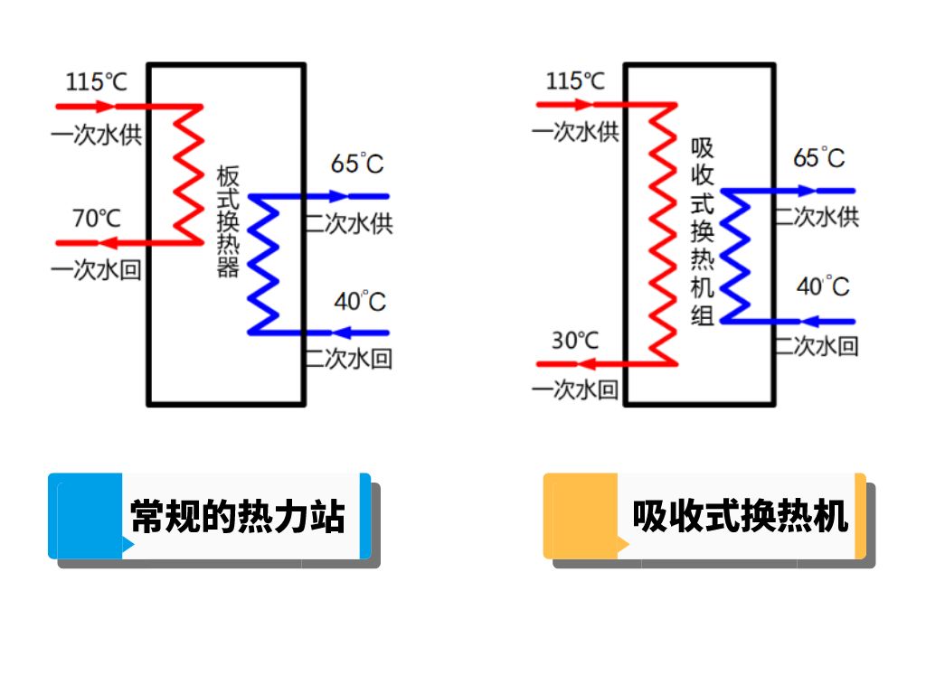 工業(yè)余熱利用大放異彩，荏原再獲石化大單