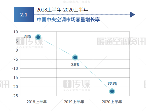 2020半年報 | 荏原整體逆勢上揚 溴化鋰蟬聯(lián)市場第一