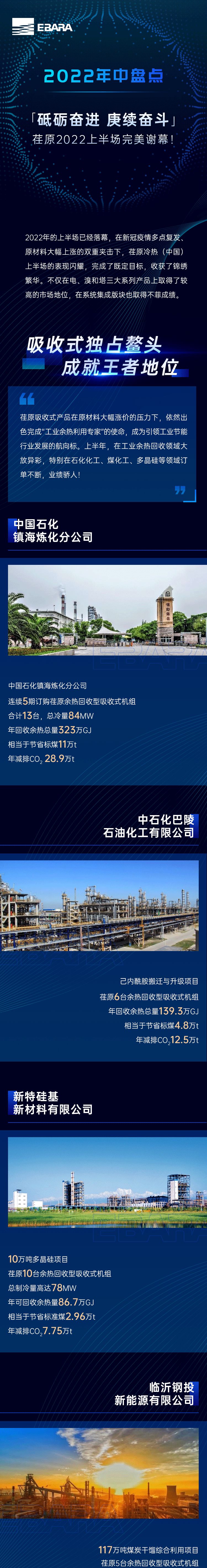 年中盤點丨“砥礪奮進 庚續(xù)奮斗”荏原2022上半場完美謝幕！
